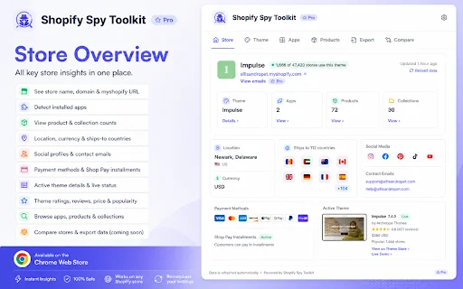 Shopify Spy Toolkit: ตรวจสอบธีมและแอป Shopify ได้ง่ายๆ ฟรี - Screenshot 1