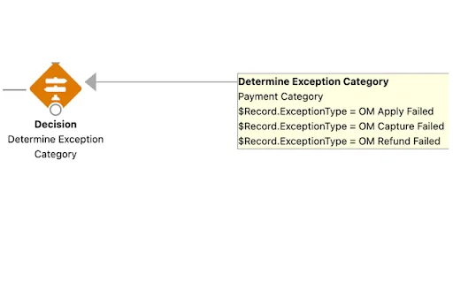 ดาวน์โหลด Salesforce Flow Extension ล่าสุด – ช่วยจัดการ Flow ได้ง่ายขึ้น - Screenshot 2