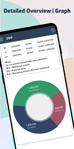 ดาวน์โหลด SWP Calc ล่าสุด – วางแผนเกษียณอัจฉริยะ ฟรี - Screenshot 3