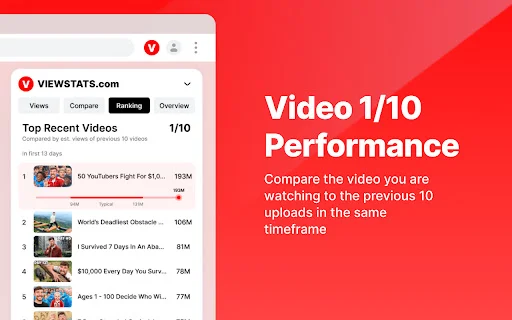 ดาวน์โหลด Viewstats ส่วนขยาย Chrome วิเคราะห์ YouTube เชิงลึกฟรี - Screenshot 3