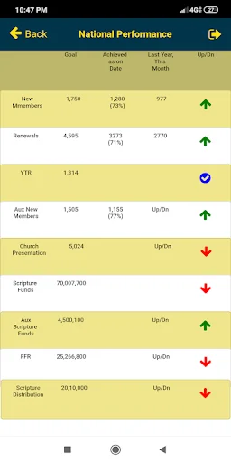 ดาวน์โหลด Gideons India App GMAP 2.0 ล่าสุด – เข้าถึงข้อมูลครบวงจร ฟรี - Screenshot 5