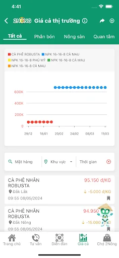 ดาวน์โหลด 2Nông: ผู้ช่วยทำการเกษตรอัจฉริยะ ล่าสุดฟรี – เพิ่มผลผลิตให้เกษตรกร - Screenshot 14