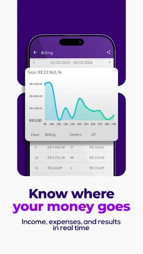 ดาวน์โหลด Jarbas: POS, Sales & Inventory ล่าสุด – จัดการร้านค้าครบวงจร - Screenshot 5