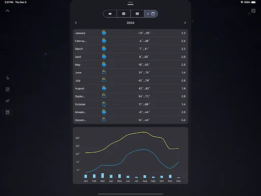 ดาวน์โหลด What a Weather เวอร์ชันล่าสุด – แอปพยากรณ์อากาศแม่นยำ ใช้งานฟรี - Screenshot 17